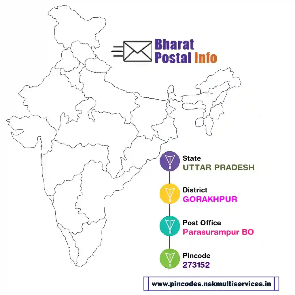 uttar pradesh-gorakhpur-parasurampur bo-273152